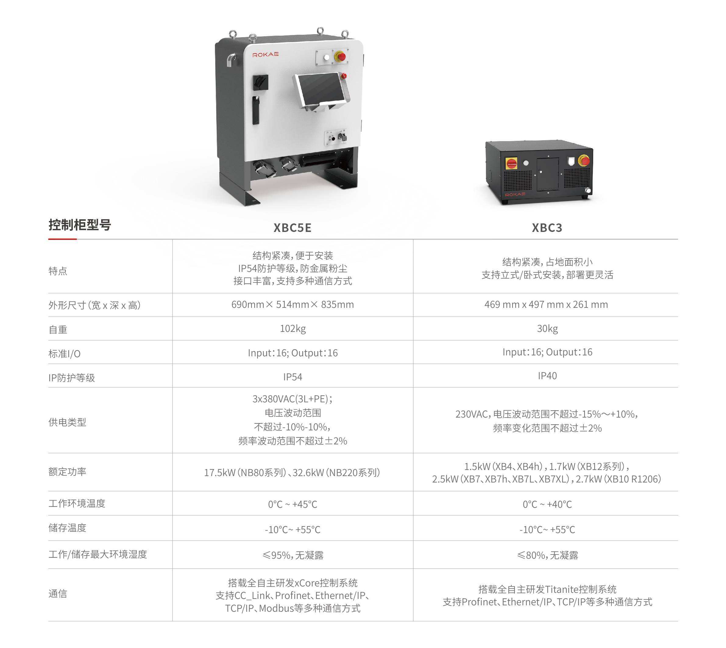 控制系统 折页-CN-05(1).jpg