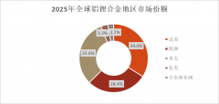 <b>查看更多从停业务：KUMZ从停业务聚焦于高附加值</b>